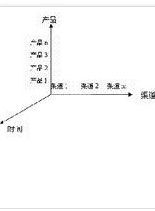 庫存周轉率 庫存周轉率