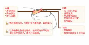 《魔力寶貝II》