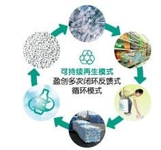 再生資源回收