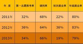 一志願率 一志願率