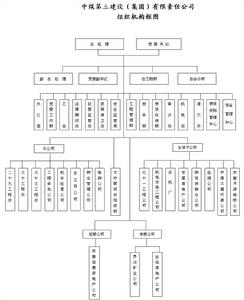 中煤第三建設（集團）有限責任公司