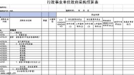 政府採購預算 政府採購預算