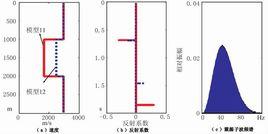 地震子波 地震子波