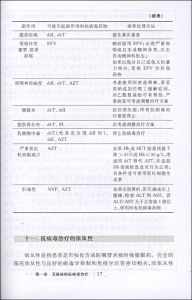 《愛滋病及其相關疾病診療常規》插圖