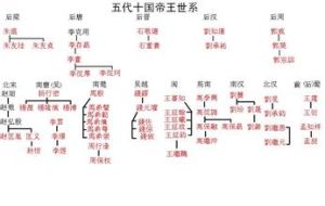 後蜀皇帝世系 後蜀皇帝世系