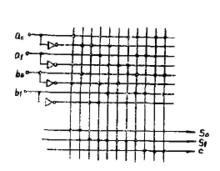圖3 採用PLA的2位加法器