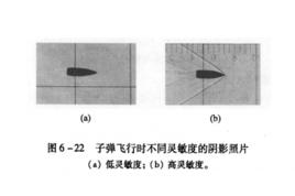 流場顯示 流場顯示