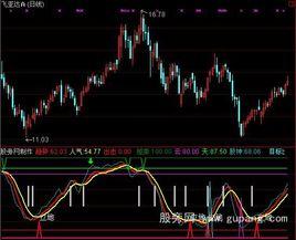 立地指標 立地指標