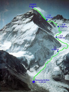 珠穆朗瑪峰攀登路線