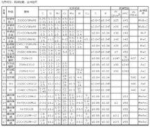 襯板選型技術指標