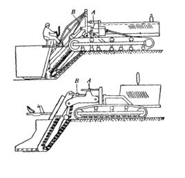 開溝鋪管機 開溝鋪管機