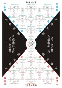 希格斯機制復標量場之-結構模型圖