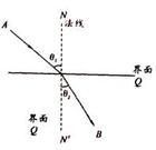 光的折射定律 光的折射定律