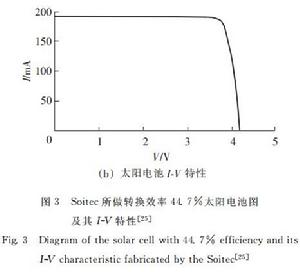 磷化銦太陽電池