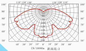 BFC8140內場防爆燈