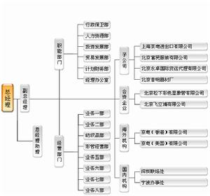 中國電子進出口北京公司