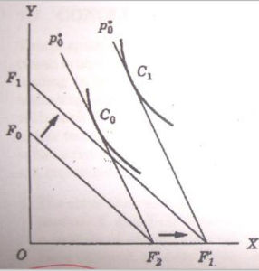 李嘉圖等價定理 李嘉圖等價定理