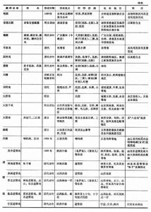 中國電子學與計算機刊物
