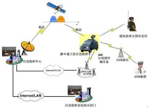 高軌道衛星(GEO)移動通信 高軌道衛星(GEO)移動通信