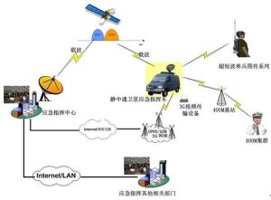 高軌道衛星（GEO）移動通信