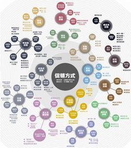 促銷策略[市場行銷組合的基本策略之一]