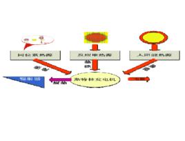 空間斯特林發電 空間斯特林發電