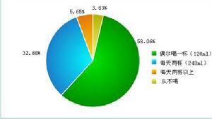 膳食營養素參考攝入量 膳食營養素參考攝入量