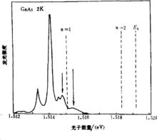 發光[光學術語]