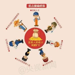 社會保障預算 社會保障預算