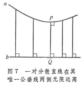 非歐幾里得幾何學