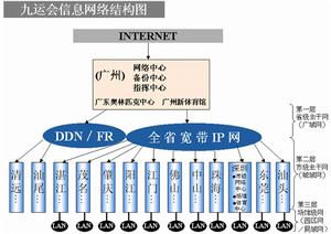 2001年廣東全運會