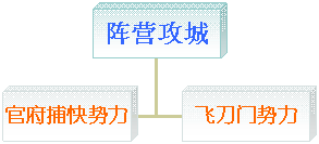 網遊《十面埋伏》