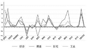 財政聯邦制與財政管理