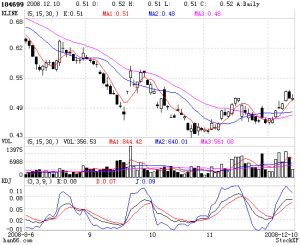基金同盛 基金同盛