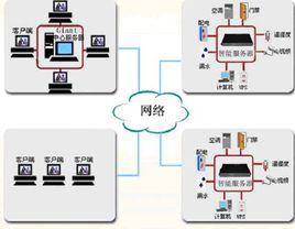 機房動力環境監控 機房動力環境監控