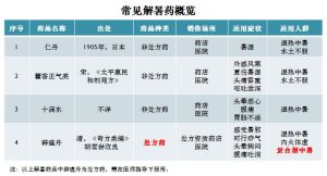 複合型中暑 複合型中暑