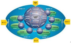 協同教育 協同教育