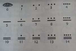 瑪雅數字 瑪雅數字