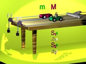 牛頓第二定律 牛頓第二定律