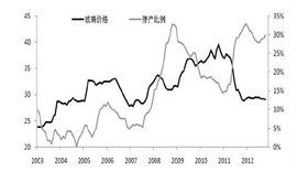 周期性行業 周期性行業