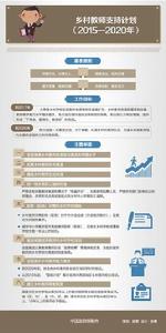 鄉村教師支持計畫(2015—2020年) 鄉村教師支持計畫(2015—2020年)