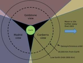 美國航天測控網 美國航天測控網