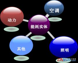 用電構成 用電構成