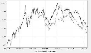 科翔證券投資基金 科翔證券投資基金