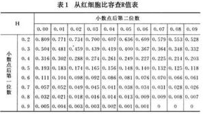 紅細胞沉降率測定 紅細胞沉降率測定