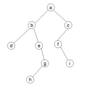 後序遍歷 後序遍歷