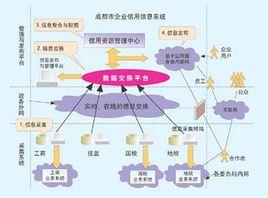 交換結構 交換結構