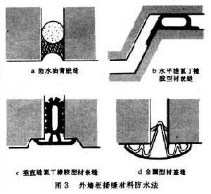 外牆板接縫防水