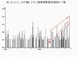 （圖）寧蒗地震