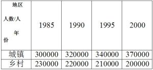 複式統計圖 複式統計圖